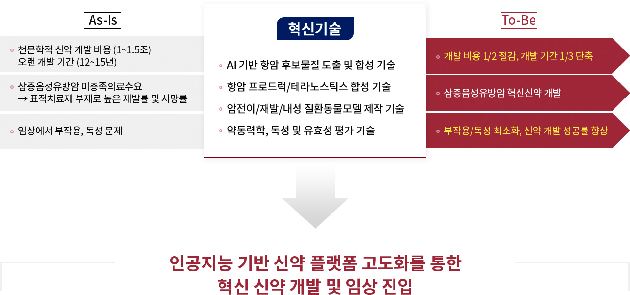 혁신기술