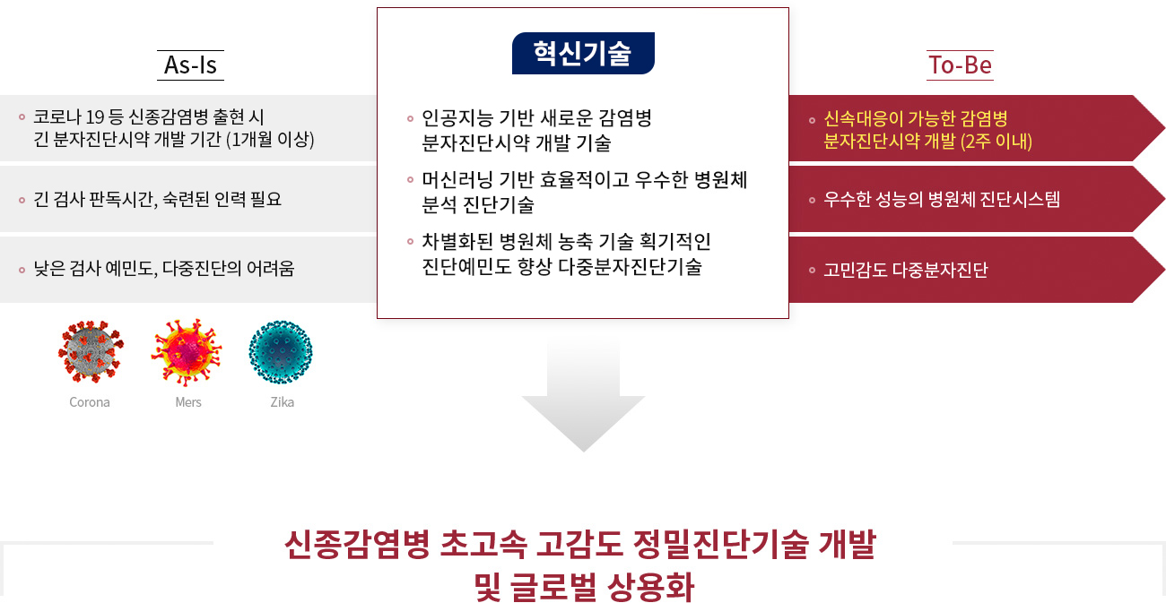 혁신기술