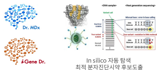 인공지능 기반 진단시약 디자인 프로그램 개발​ 표