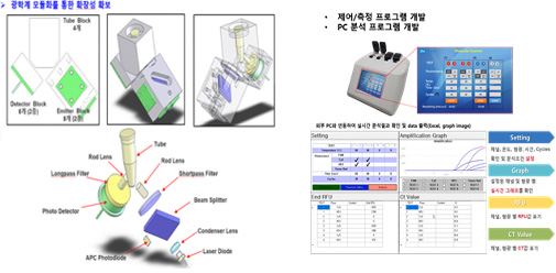 초고속 다중분자진단 ​시스템 개발 (40분이내)​ 표