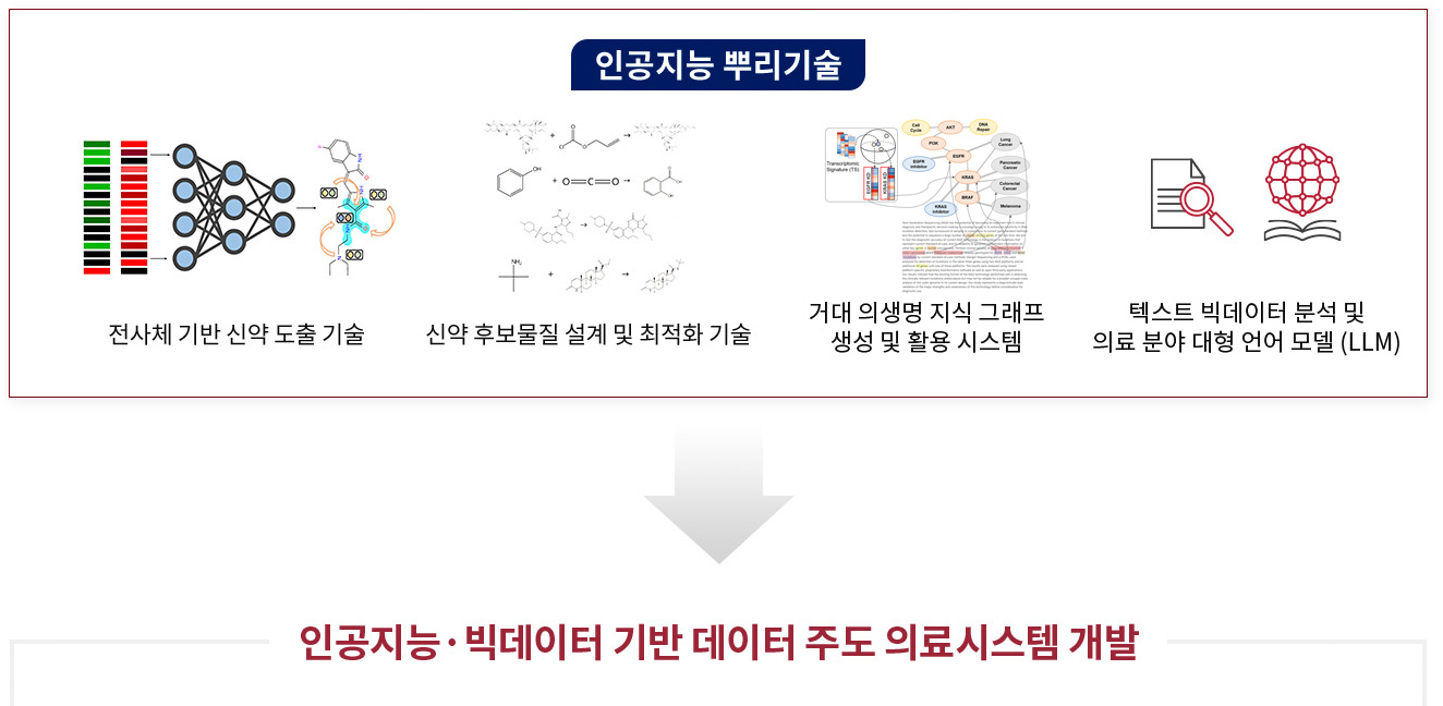 혁신기술