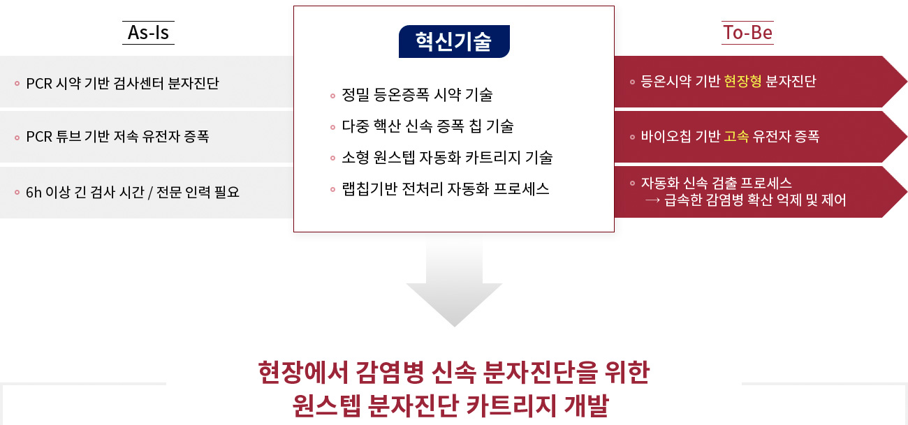 혁신기술