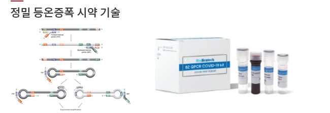 정밀 등온증폭 시약 기술 표