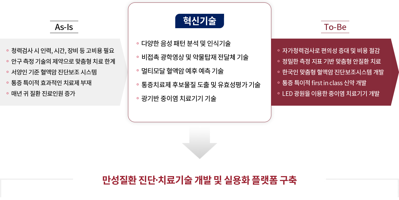 혁신기술