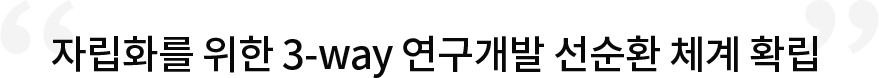 자립화를 위한 3-way 연구개발 선순환 체계 확립